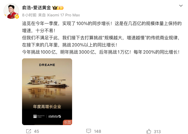 追觅科技一季度实现100%同步增长 俞浩宣布三年冲刺万亿营收目标